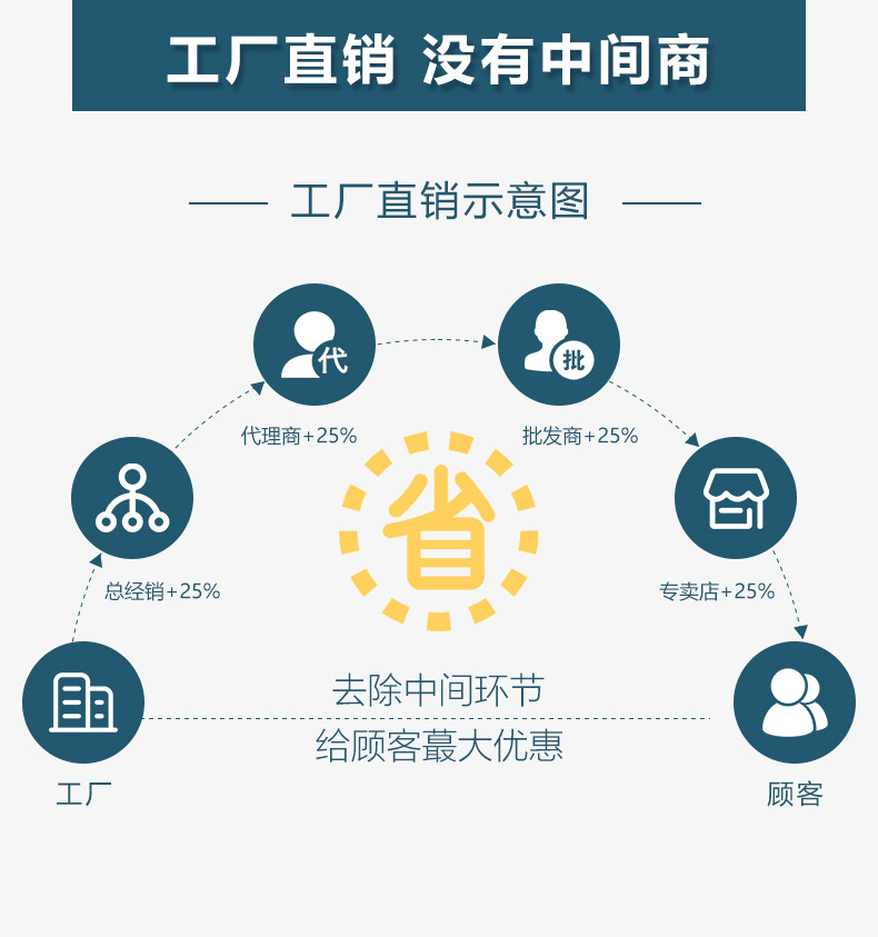高跟鞋防磨脚神器后跟贴隐形透气舒适鞋脚后跟磨脚贴脚趾鞋子足贴详情16