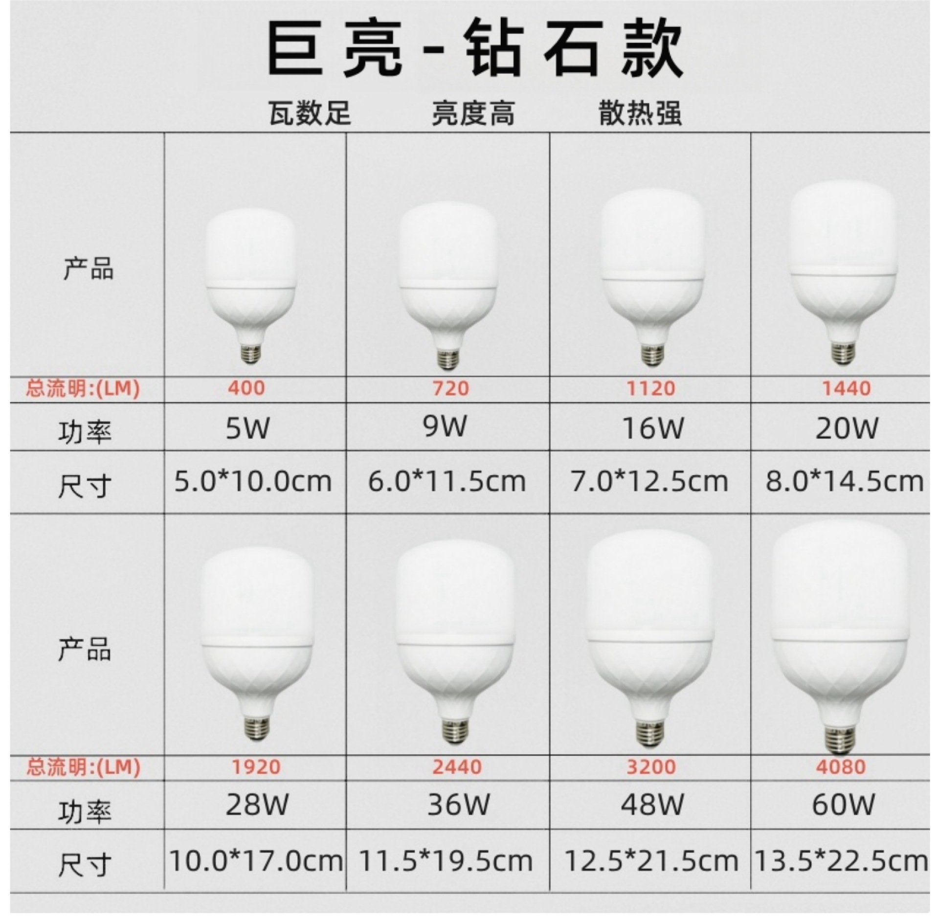 节能灯泡批发螺口led灯泡超亮恒流家用楼道厂房商用大功率球泡详情8