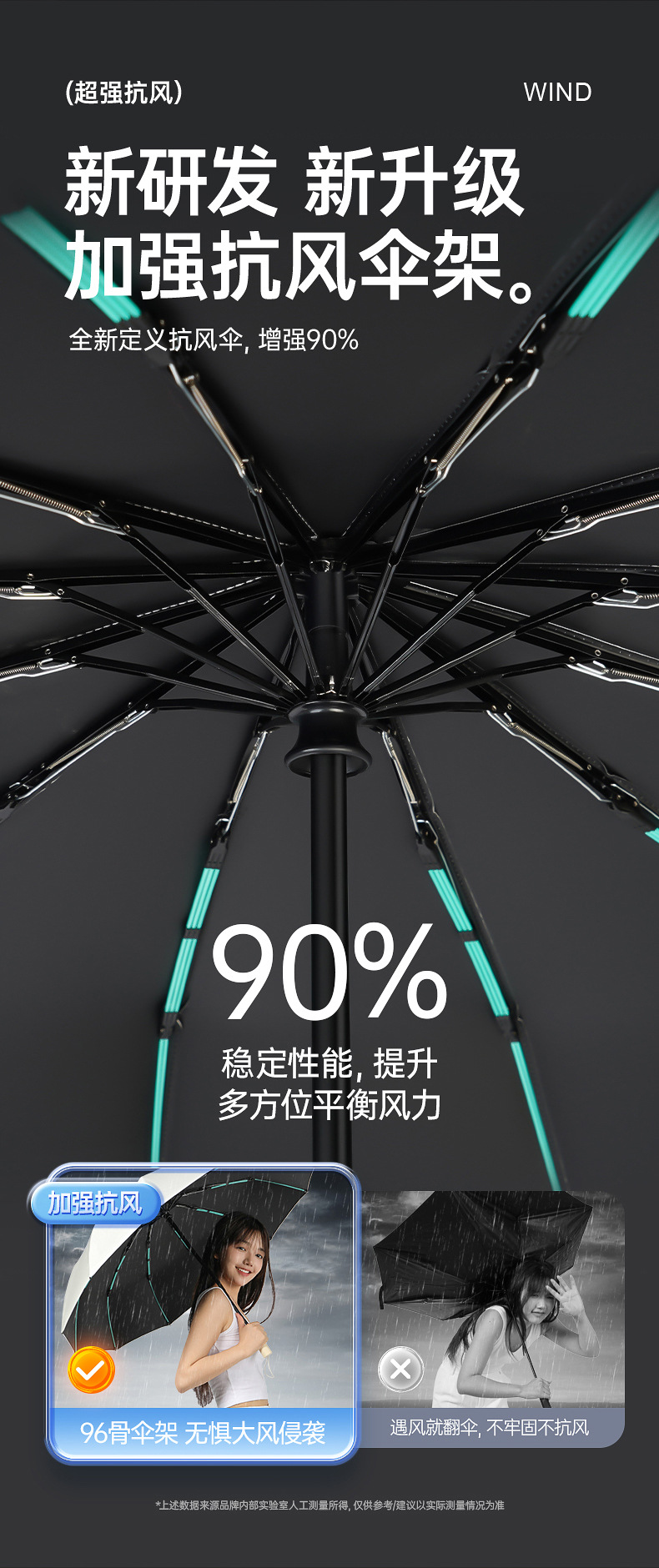 加固加大全自动雨伞男士晴雨两用三折伞女防晒遮阳折叠太阳广告伞详情9