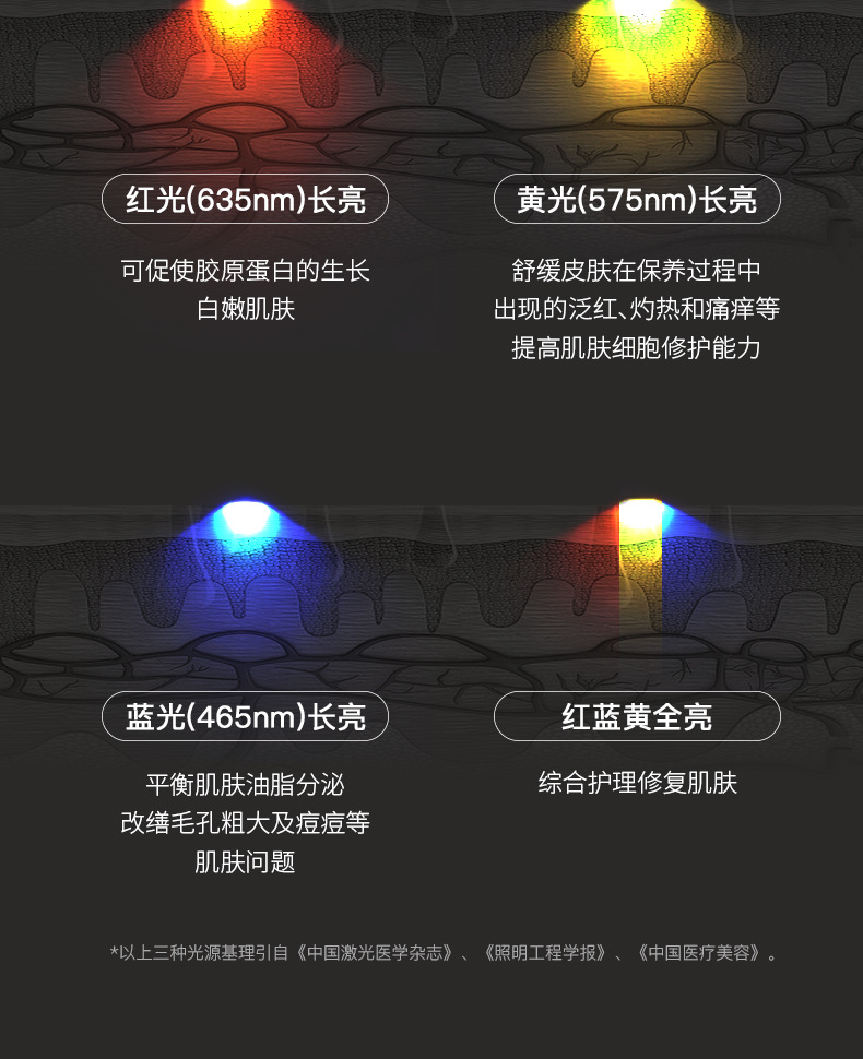 shanilak custom large exhaust light beauty Device, Home facial rejuvenation device, facial acne Control, Photon rejuvenation, LED red and blue spectrometer pic 10