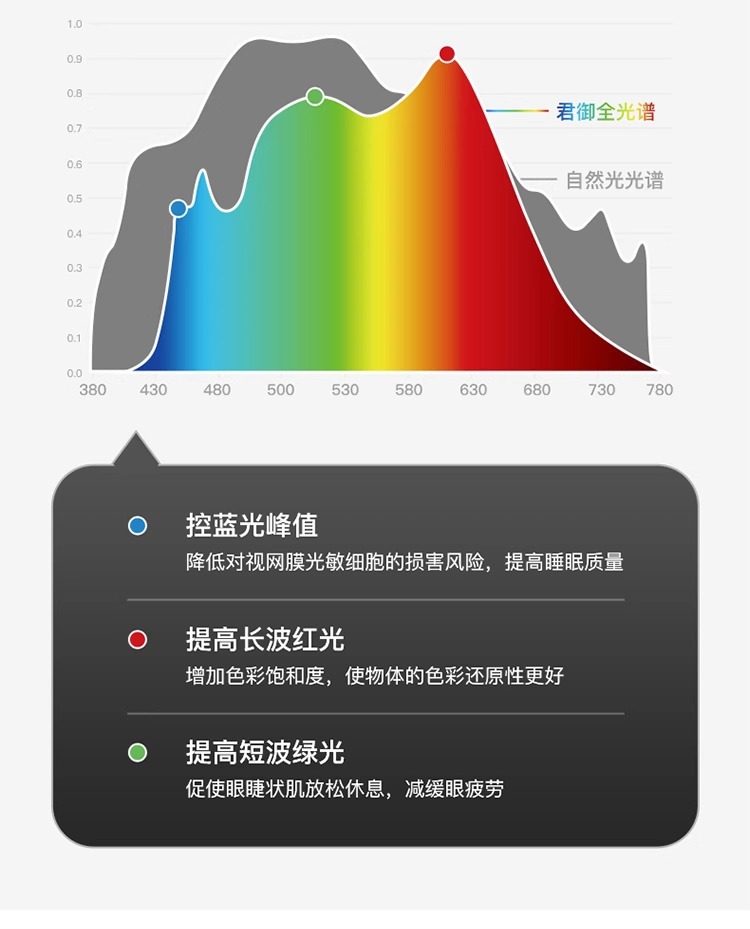 清瑶云朵灯护眼客厅灯主灯鹅卵石吸顶灯现代简约中山灯具2024新款详情29