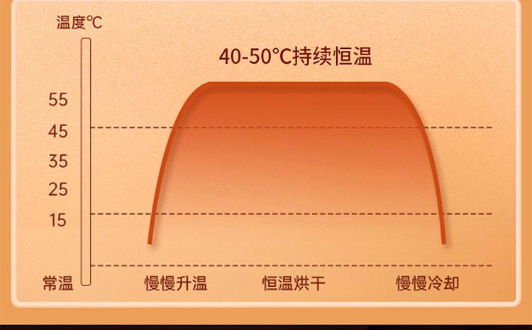 新款鞋子烘干机可折叠烘鞋器家用紫光除臭杀菌智能定时干鞋器跨境详情11