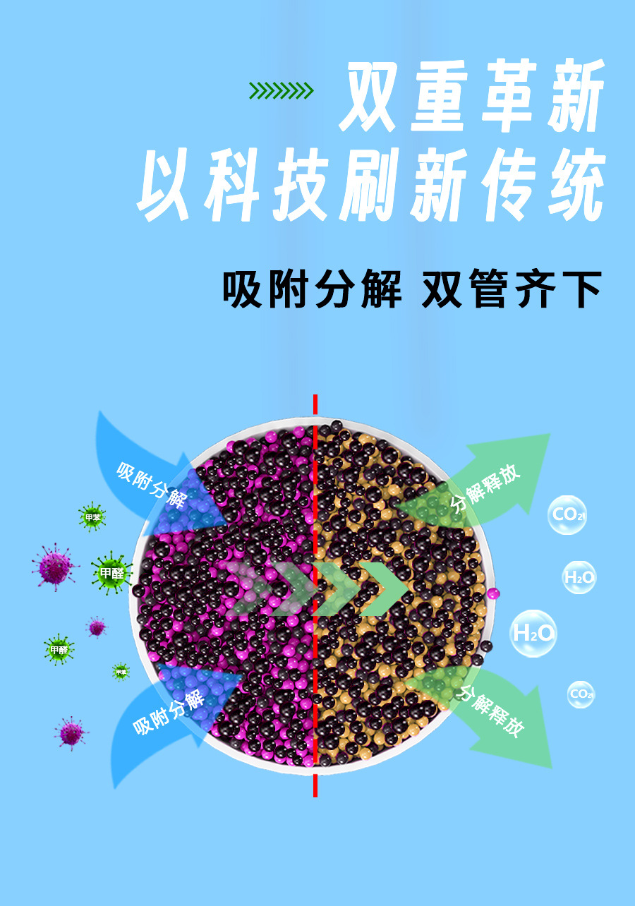 【绿宁环保】活性锰除甲醛可变色活性炭新房家用装修除甲醛除异味详情2