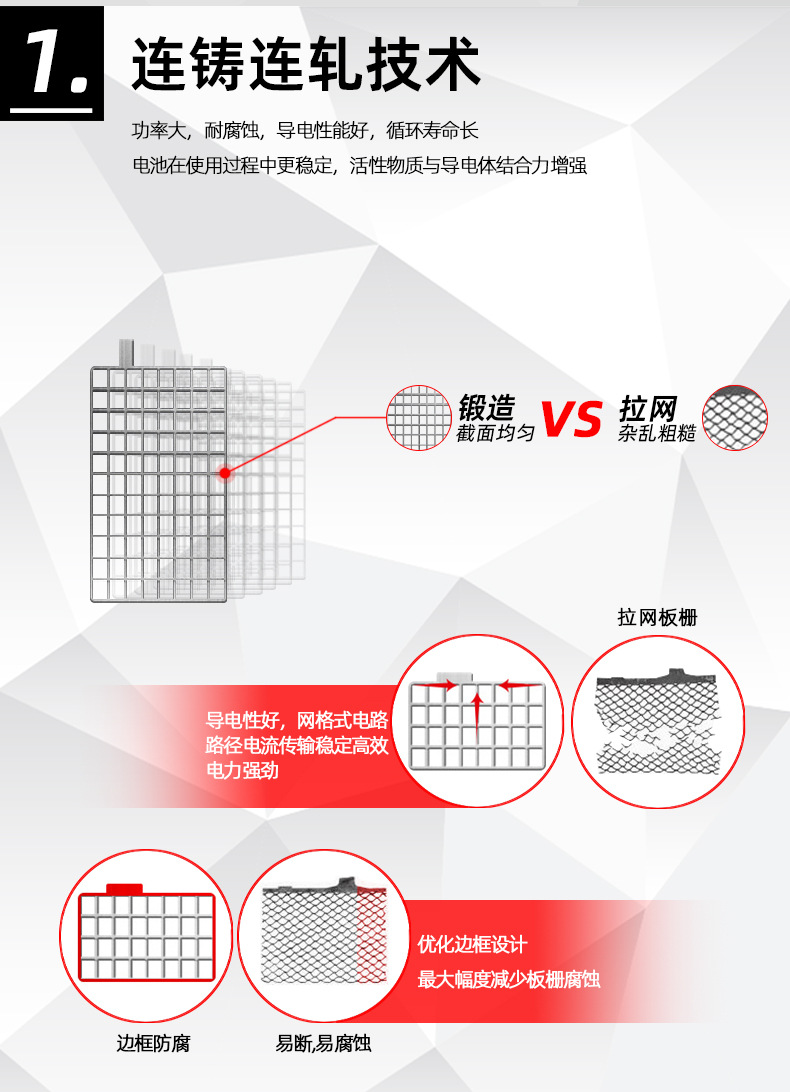 12V2.6Ah太阳能光伏系统蓄电池储能电源直流屏胶体铅酸电池定制详情8