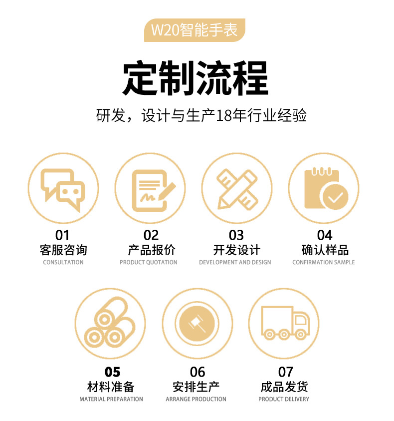 W30亚马逊畅销GPS智能手表健康心率监测防水蓝牙通话手环加工生产详情21