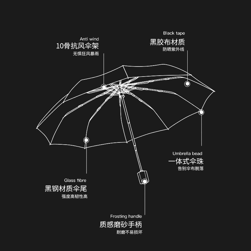 创意12骨黑胶商务伞广告礼品晴雨伞加大加固晴雨两用商务伞logo详情5
