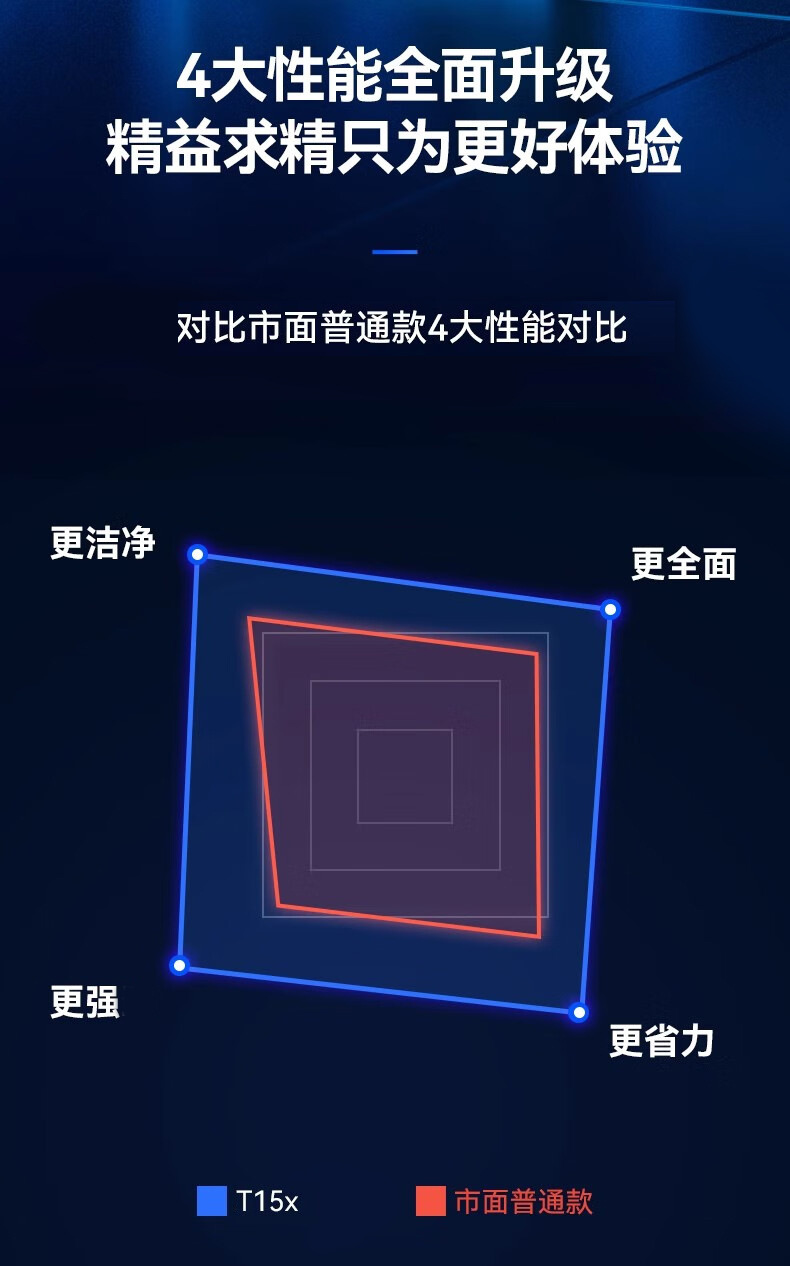 Floor scrubber, household fully automatic sweeper, vacuum cleaner, intelligent electrolytic water integrated mopping and sweeping, electric floor mop, cross-border pic 8