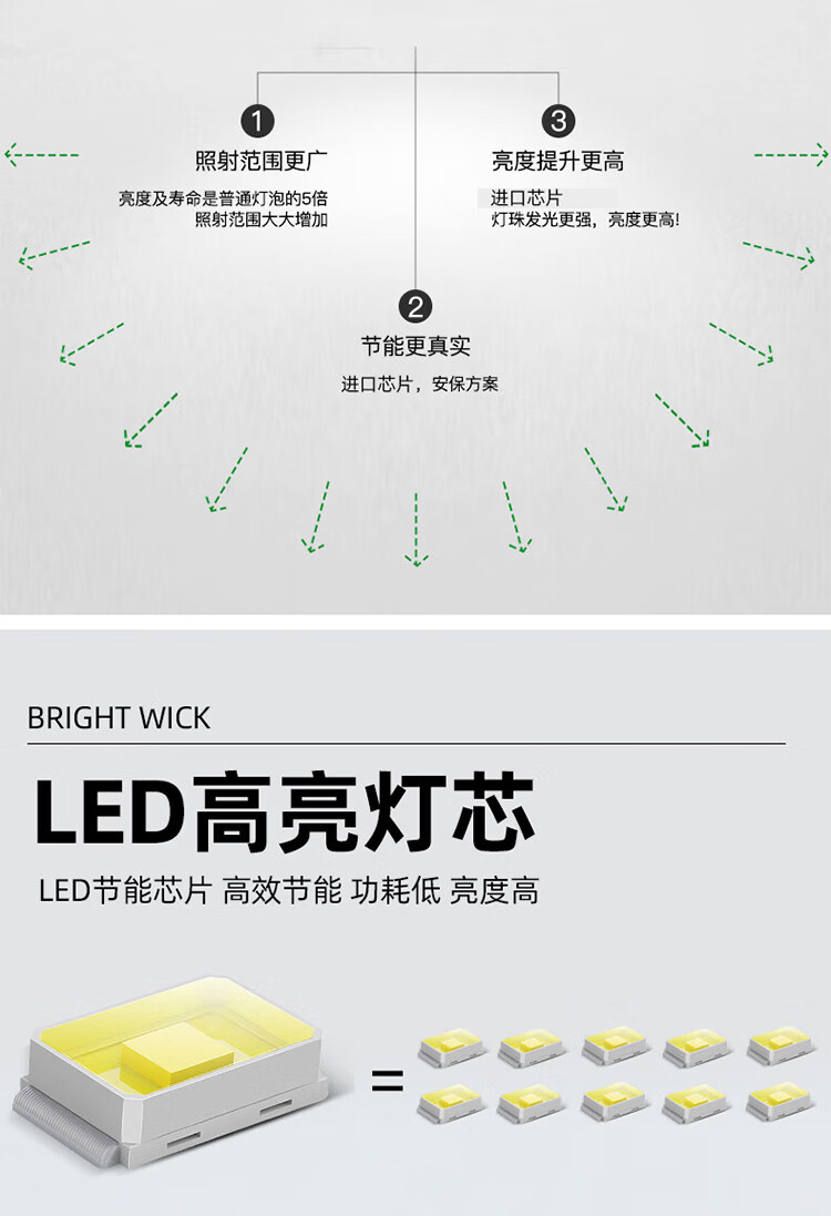 鳍片节能超亮LED灯泡螺口大功率e27球泡灯工厂照明灯厂房车间吊灯详情6