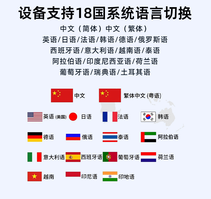 源头工厂大屏智能语音翻译机多国翻译拍照142种语言跨境商务旅游详情5