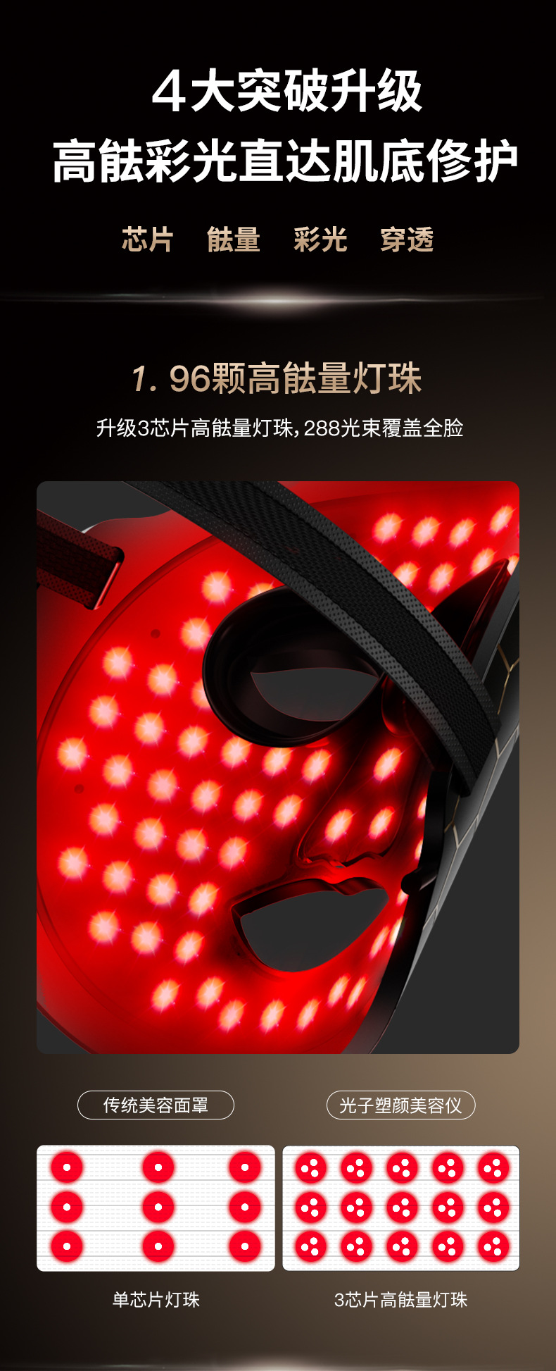 shanilak Cross-border Silicone Mask Seven-color Photon Skin Rejuvenation Beauty Device LED Color Light Large row Lamp Rechargeable Photon Mask Device pic 5