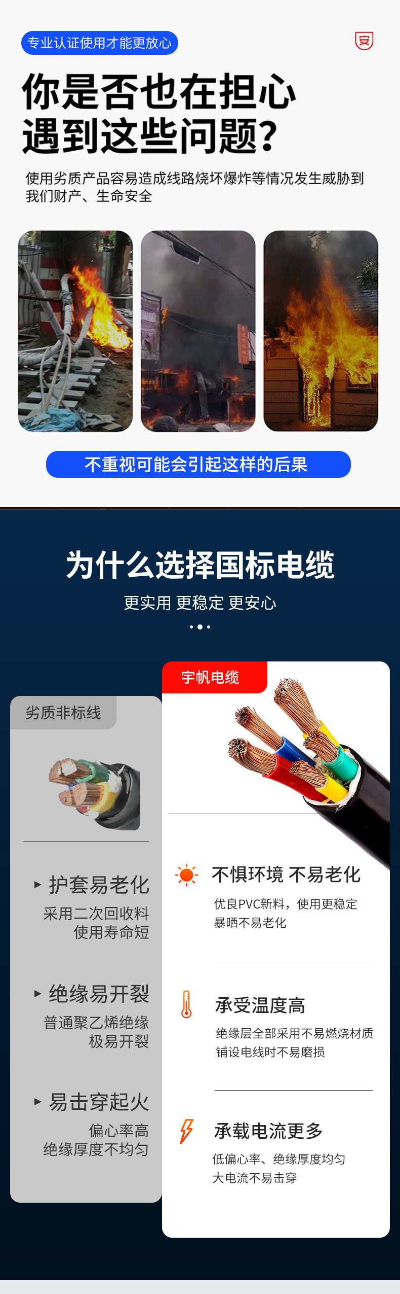 无氧铜芯多芯软电缆 加粗绝缘线皮电缆线 多股软丝电缆控制电缆详情3