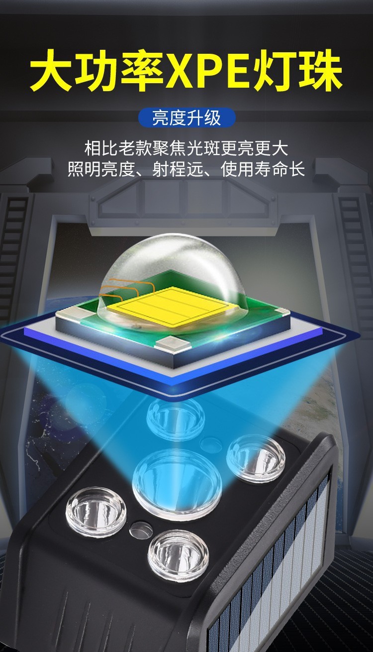新款跨境太阳能COB充电头灯LED头戴式户外头灯超高亮钓鱼矿灯夜行详情6