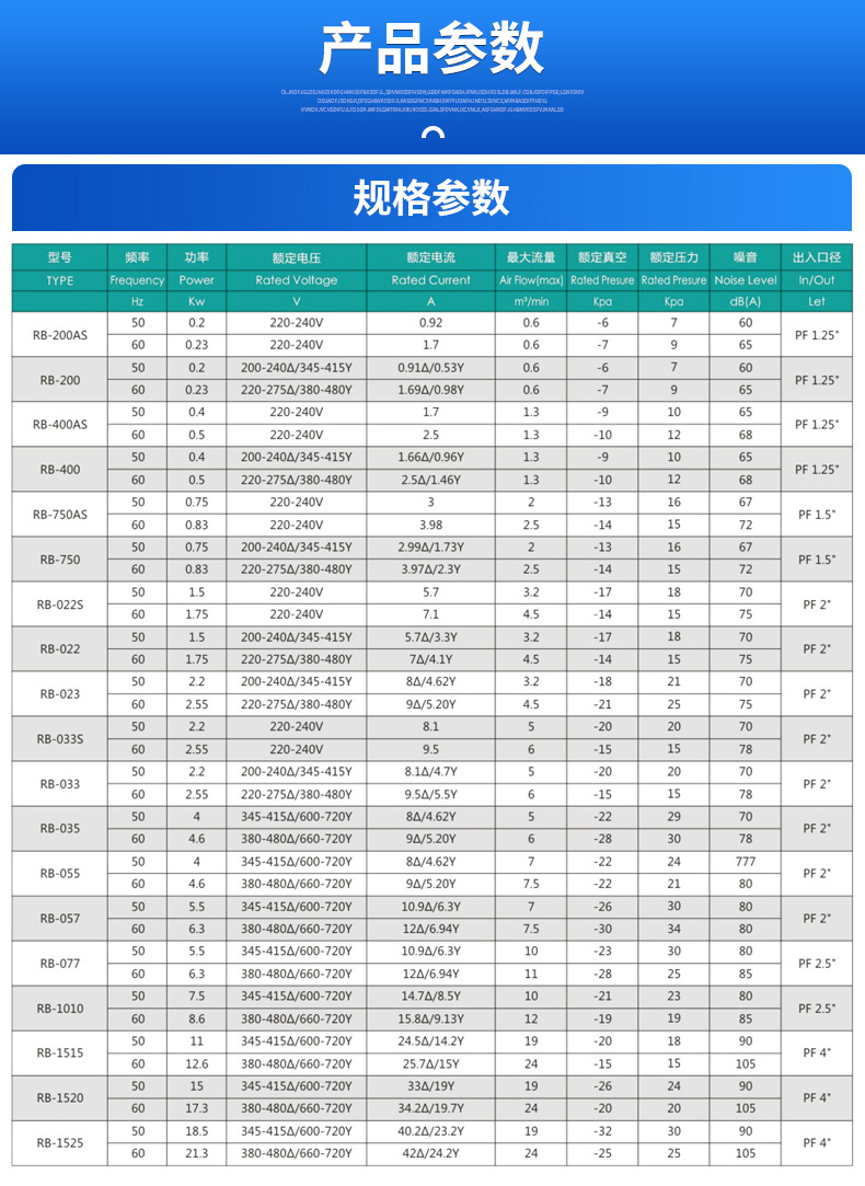 厂家供应RB环形变频鼓风机环形铝合金变频风机量大价优欢迎电询详情6
