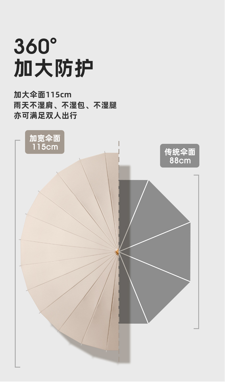 直杆24骨雨伞女高级感自动大号长柄大伞晴雨两用批发男商务印logo详情4