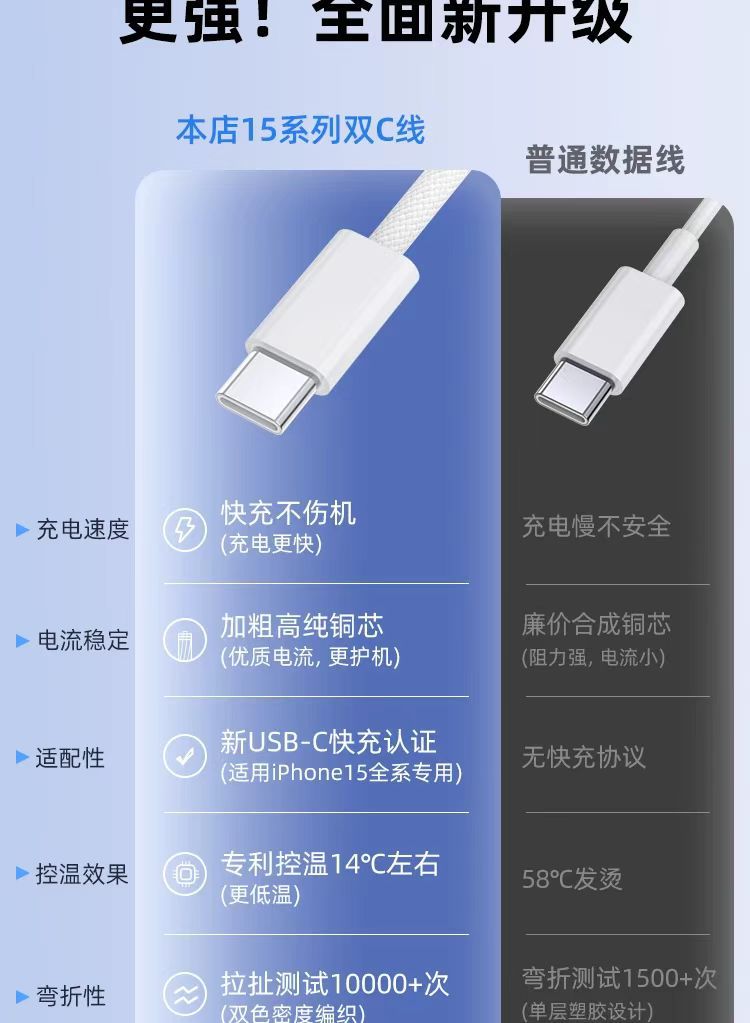 适用苹果数据线快充typec快充线iphone手机pd数据线usb苹果充电线详情9
