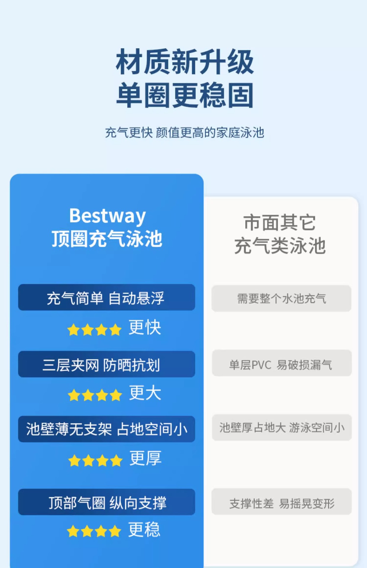 Bestway充气游泳池大型家庭用成人儿童加厚户外戏水池运动休闲游艺设施详情6