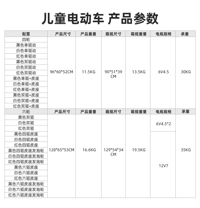 跨境儿童电动车1-8岁可坐人宝宝遥控玩具车带音乐小孩电动小汽车详情13