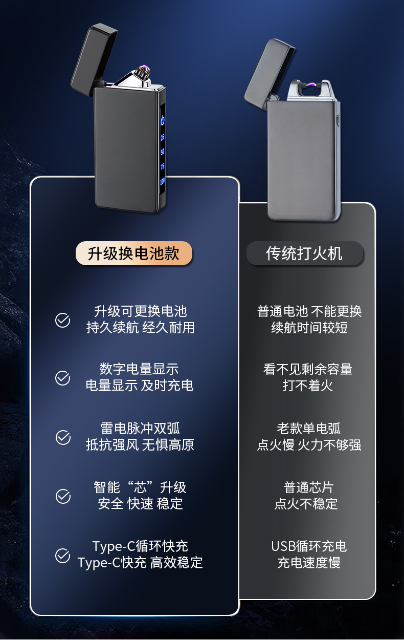 2025创新可换电池type-c快充双电弧打火机防风usb智能点火器批发详情6