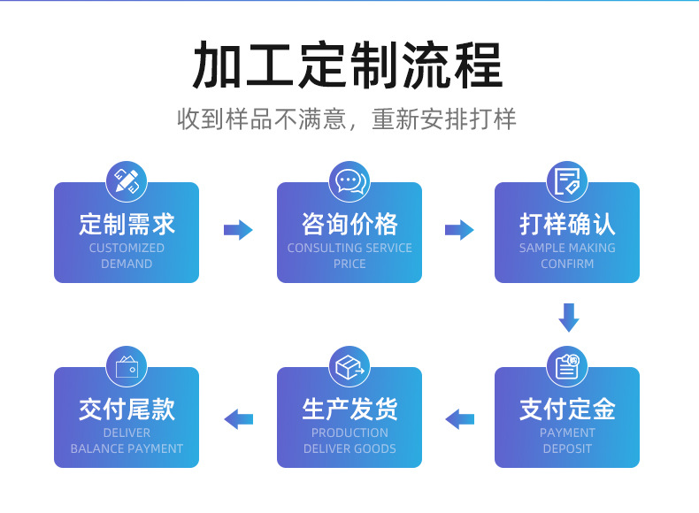 跨境LED霓虹灯 造型派对装饰灯广告牌室内装饰open悬挂发光字字母详情21