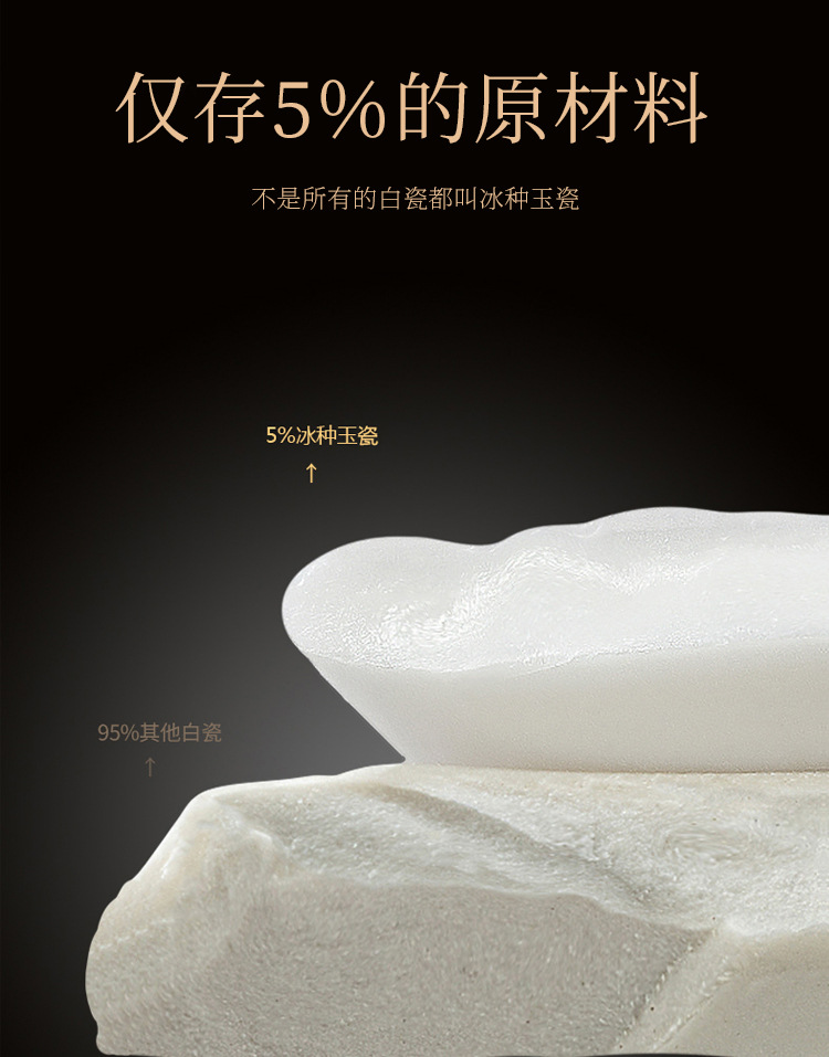 Dehua Light luxury sheep fat jade white porcelain ice jade porcelain tea set, home gift covered bowl Tea cup complete set as a souvenir pic 2