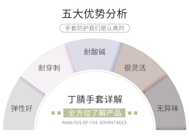 批发一次性丁晴手套加厚耐用9寸橡胶手套食品级防护丁腈手套厂家详情9