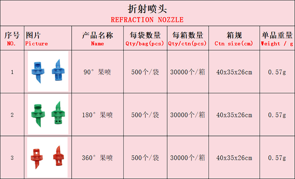 喷头浇水地插灌溉喷头小红帽滴头可调节流量滴头园艺微喷滴灌喷头详情12