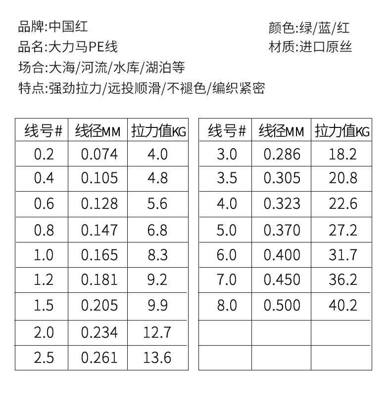 不褪色PE线8编渔线鱼线路亚100米/150米超顺滑批发X8高密度中国红详情16
