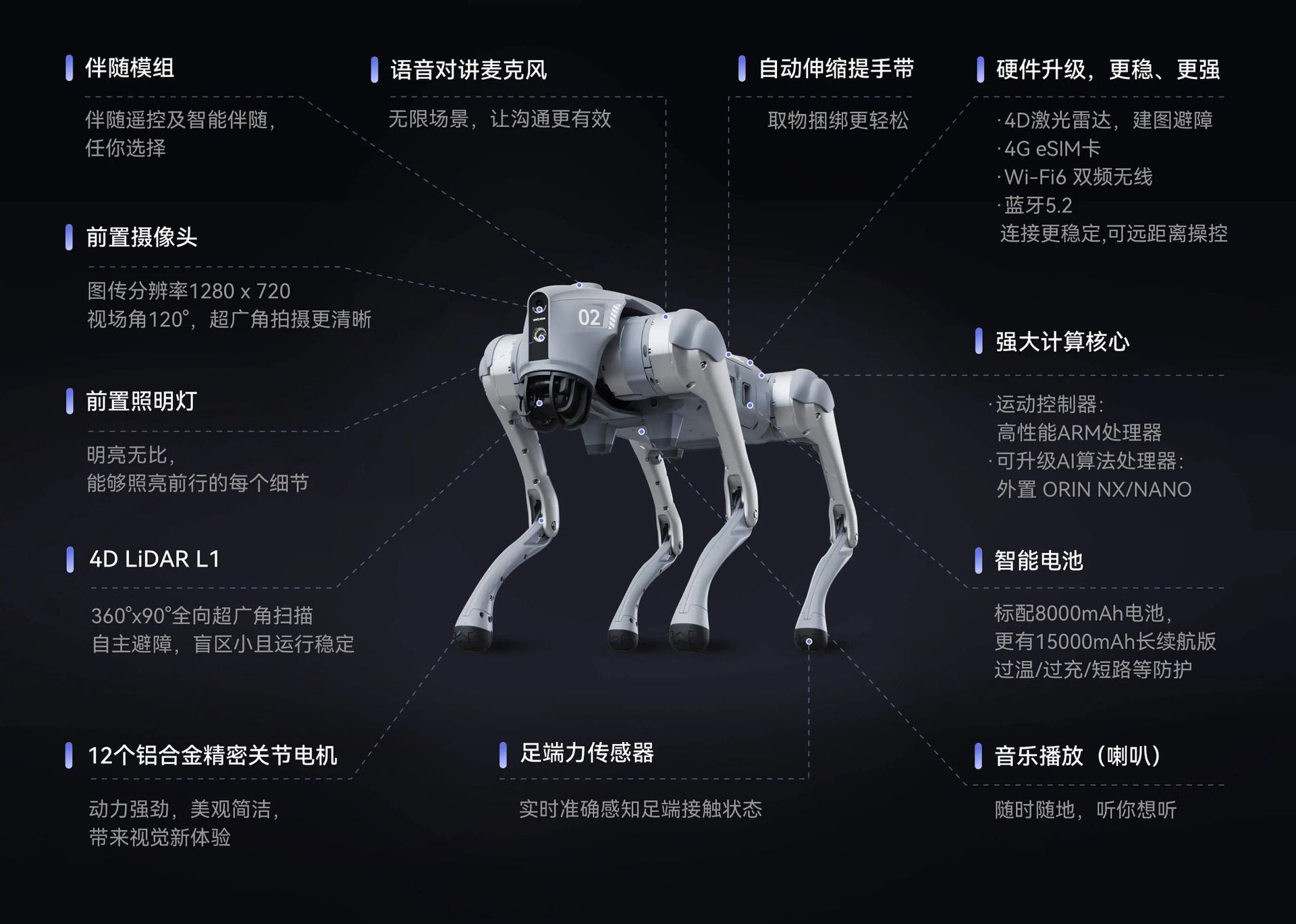 Go2 EDU 标准版交互仿生四足机器人 AI+智能机器狗详情11
