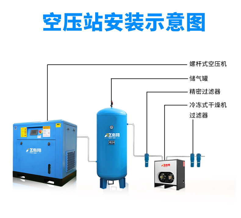 Bison Bosen Machinery Permanent Magnet variable frequency Screw Air Compressor 7.5KW Industrial grade energy-saving variable frequency air compressor Screw air compressor pic 4