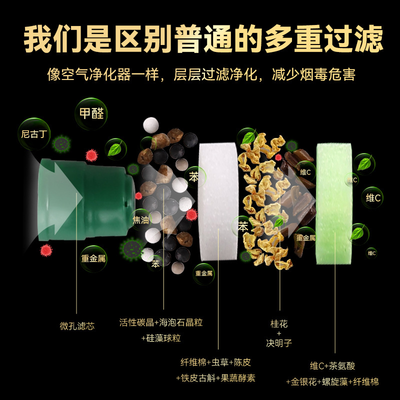 厂家批发一次性高档多重草本烟嘴 奇葩过滤嘴 21重烟嘴按支计价详情5