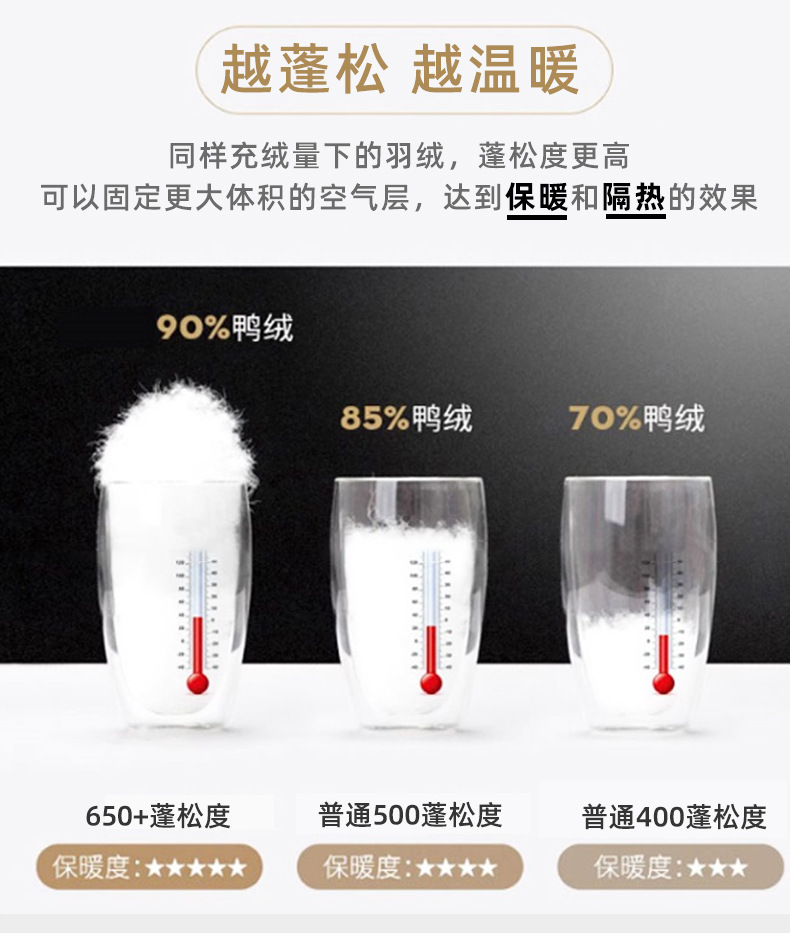中老年保暖羽绒服男士加厚短款爸爸装可脱卸帽白鸭绒休闲大码外套详情4