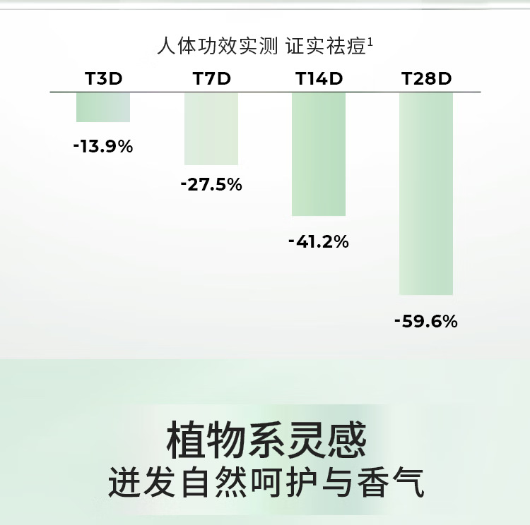 LUX力士祛痘控油精华香氛沐浴露鼠尾草香橙花鸢尾香370G详情13