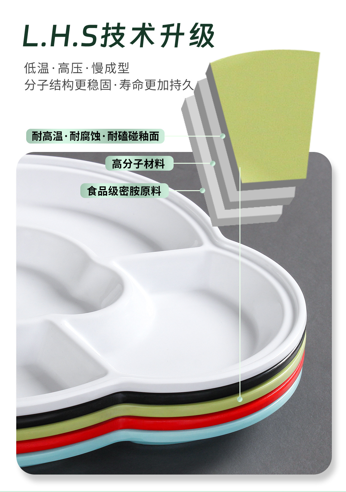 密胺分格多格三格四格五格六格餐盘冷菜拼盘餐具摆盘果盘干果菜盘详情4