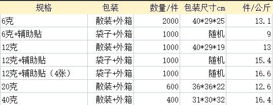 快干免钉胶401瞬干胶木胶101油性原胶气球点点胶详情3