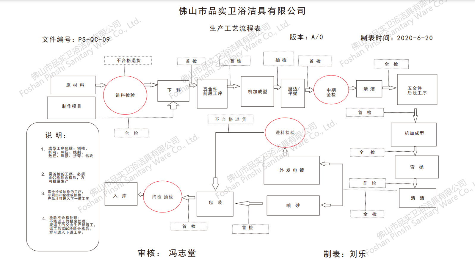 卫生间全铜防臭地漏大排量加厚长条地漏厨卫洗衣机防臭芯隐形地漏详情8