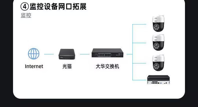 大华数通千兆非POE网络交换机8/16口/24端口批发价格 S3000C系列详情8