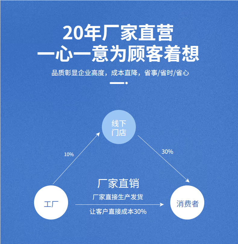 新款10k黑胶全自动折叠商务雨伞金属木柄三折遮阳伞 黑胶遮阳防晒详情10