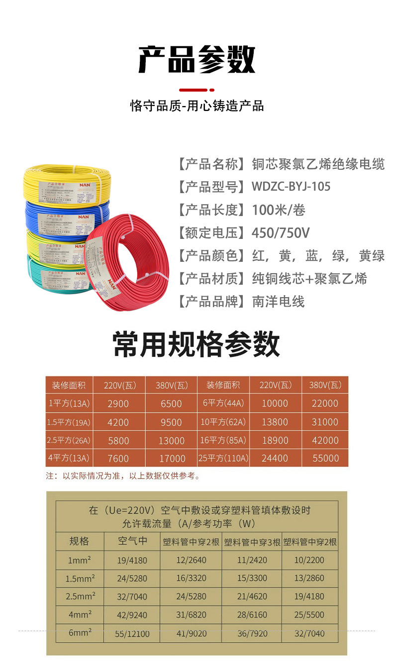 广州南洋NAN南牌WDZB-BYJ1.5/2.5/4平方国标铜芯阻燃低烟无卤电线详情8