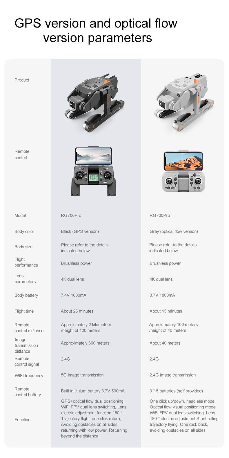 The cross-border new product RG700 quad-axis brushless unmanned aerial vehicle (UAV) for aerial photography, optical flow electronic speed regulation, GPS one-click return flight is for export pic 5