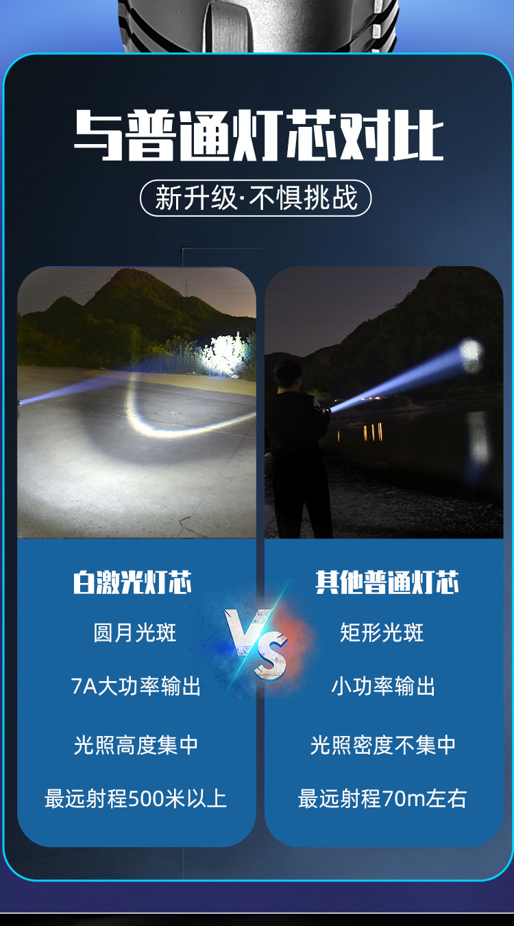 跨境强光远射手电筒超亮户外白激光多功能数显灯变焦大功率露营灯详情5
