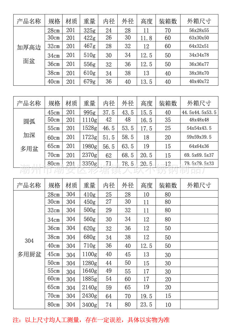 304不锈钢洗菜盆大面盆 斗盆漏盆宝宝洗澡洗衣圆形家用盆可印logo详情3