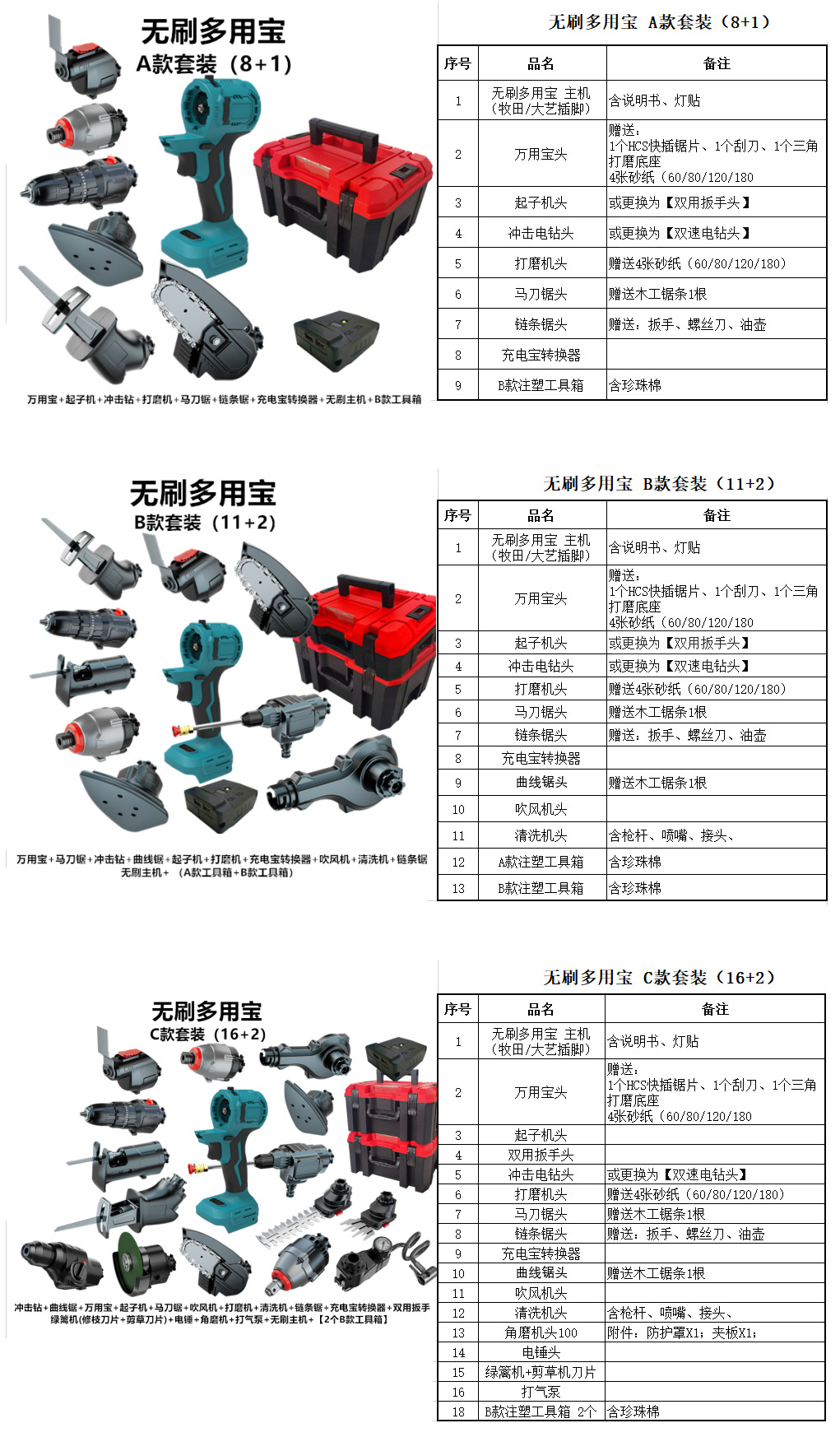 跨境新款充电式锂电万用宝 锂电多功能多用宝锂电电动工具套装详情1