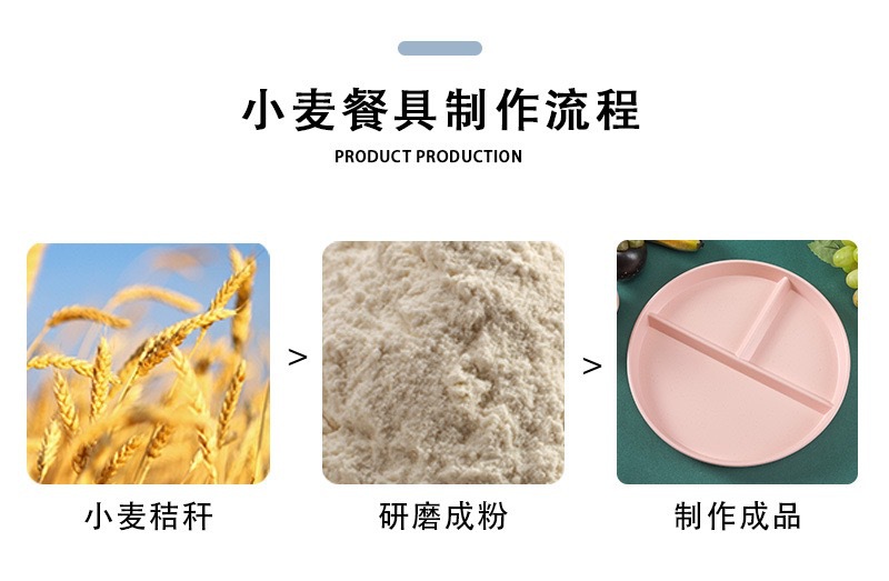 小麦秸秆分格盘三格分餐盘高颜值水果盘餐盘定量塑料盘子商用批发详情7