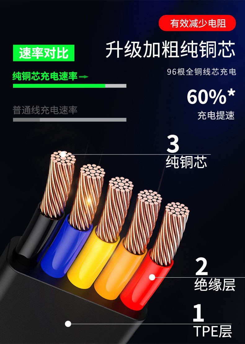 三合一伸缩线数据线快充便携一拖三手机通用充电器车载充电线批发详情5