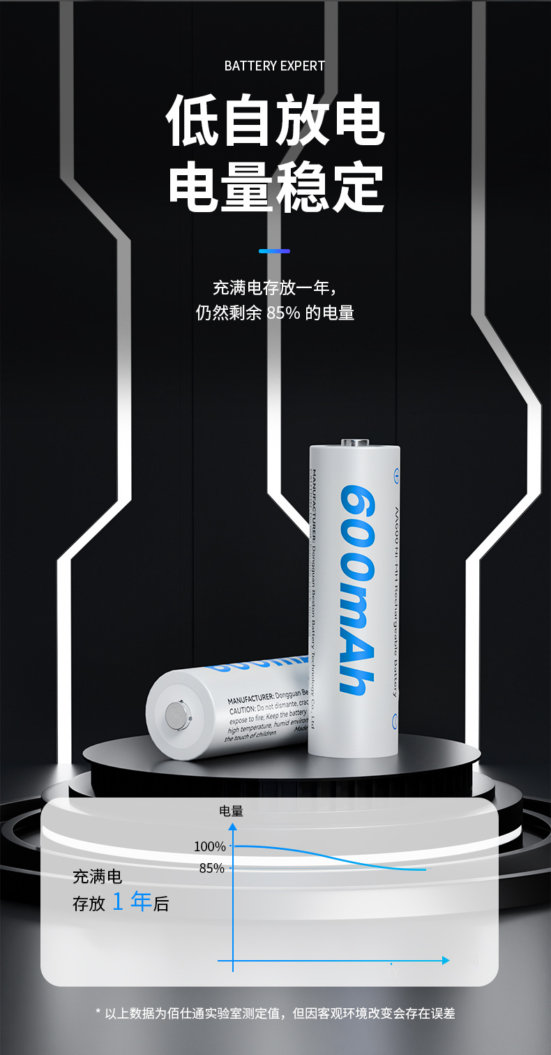 1.2V镍氢5号充电电池 玩具遥控器AA五号电池实容600mAh 专供OEM详情6