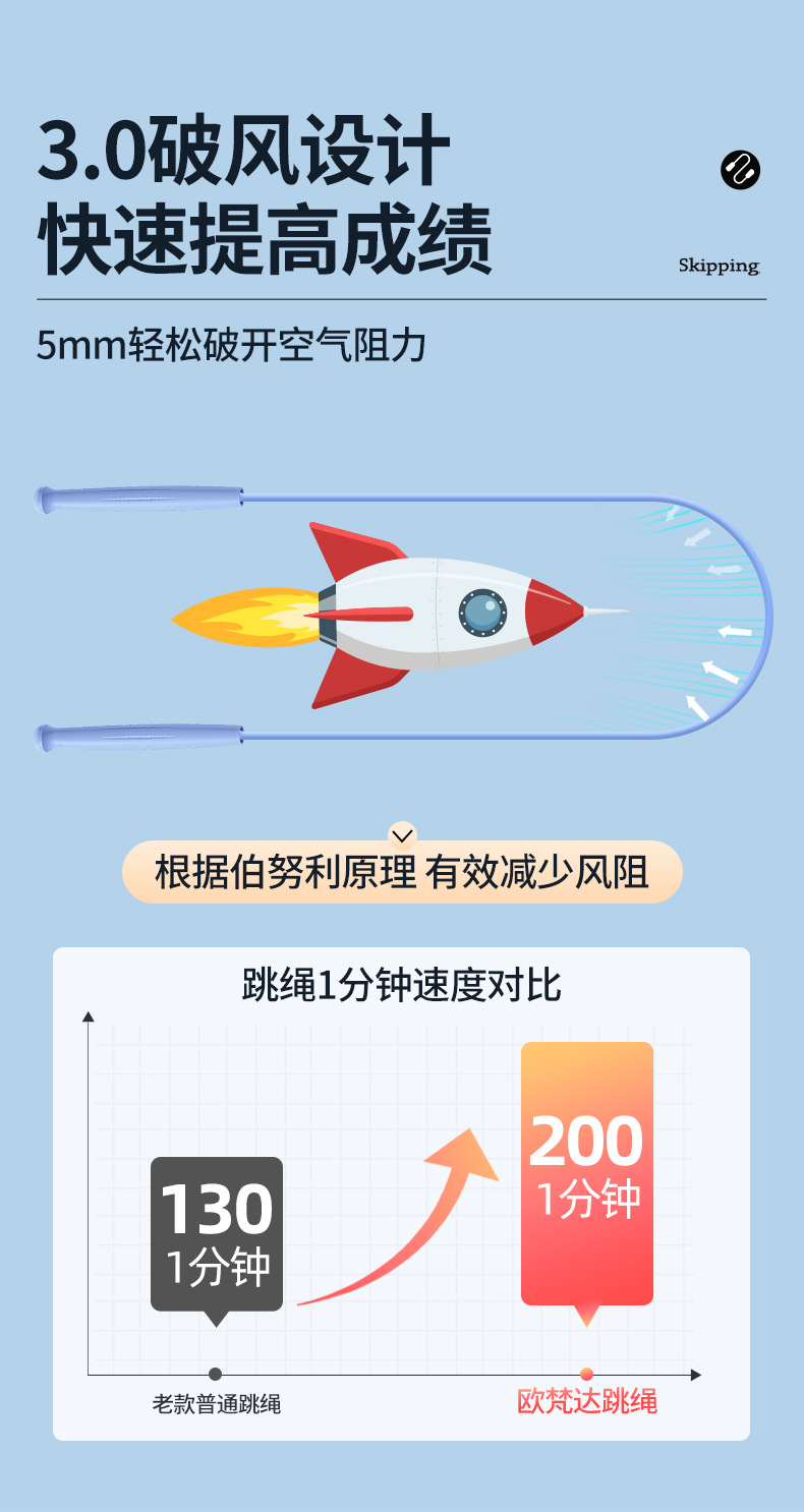 欧梵达儿童跳绳体育运动用品竞速跳绳儿童6-12岁小学生专用跳神绳详情8
