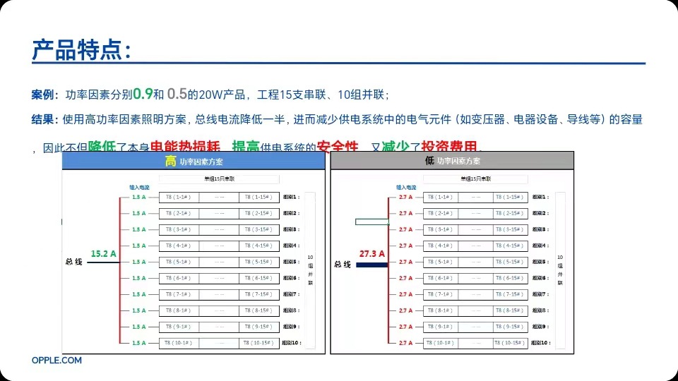 欧普led灯管t8全套一体化工厂车间超亮1.2米节能双端玻璃支架灯管详情25