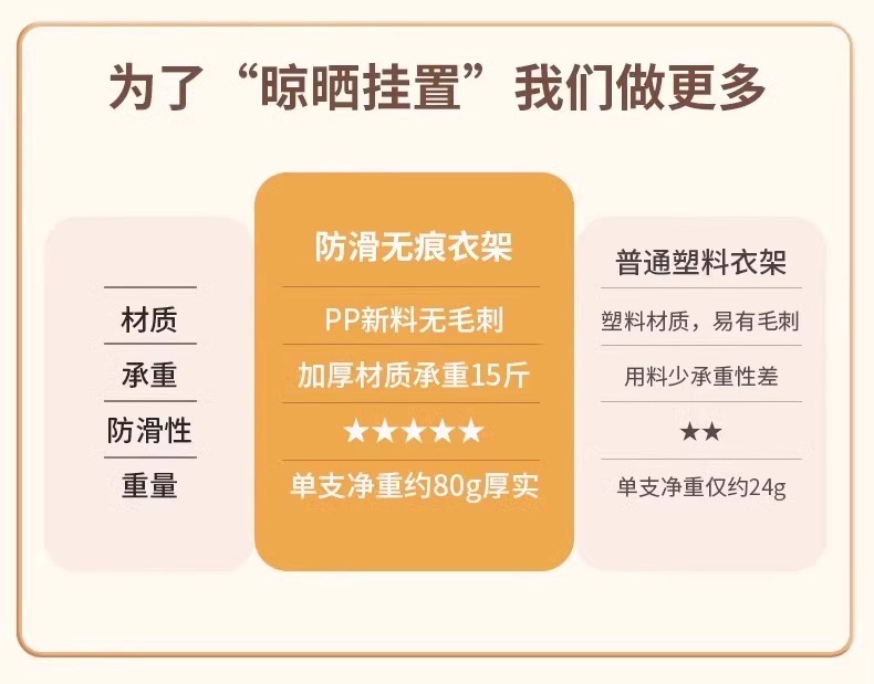 新款家用衣架挂衣防滑加粗款无痕衣架防肩角双位落地卧室衣架批发详情15