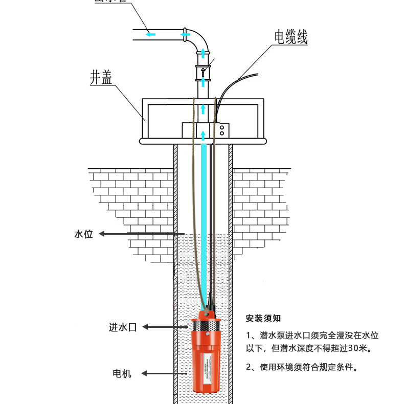 厂家直销SP-12太阳能深井潜水泵24v小型直流电动70米高扬程抽水泵详情26