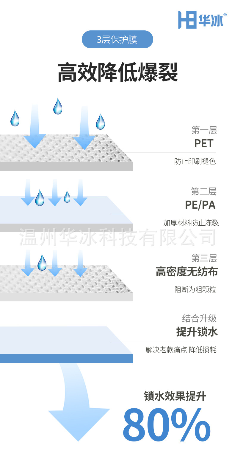 侧吸双面自吸水一次性保鲜快递专用免注水生鲜食品航空冰包冰袋详情4